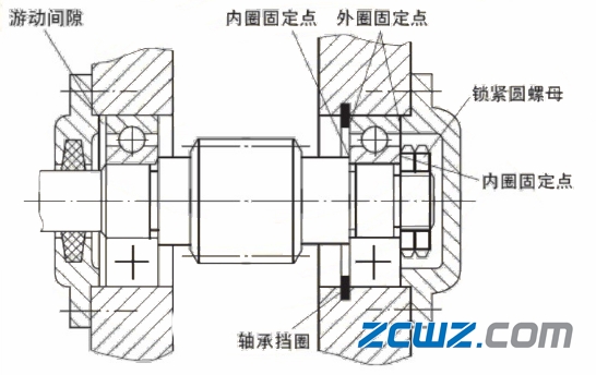 滑动轴承和滚动轴承及轴组的装配方法