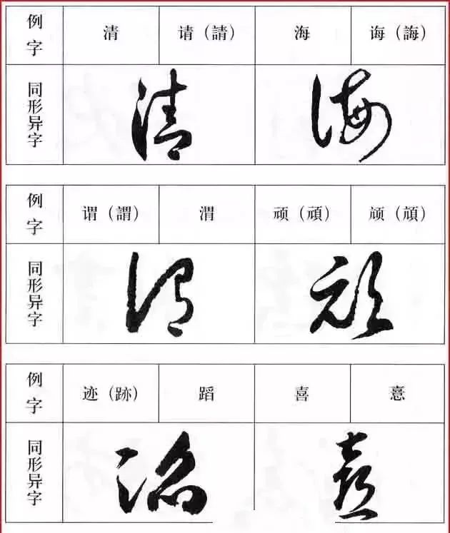 不同的兩字,相同的草書(記住這些草法事半功倍)_寫法