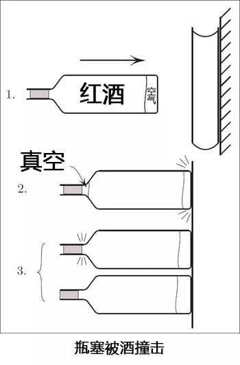 原创没有开瓶器,如果用一本书打开红酒瓶?