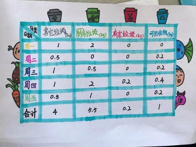 北京市京源学校小学部2020“源创力杯”科技嘉年华(图16)