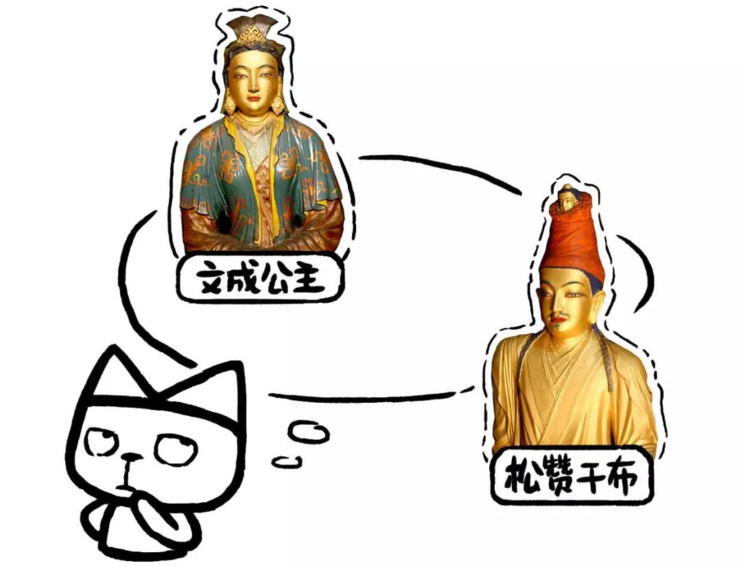 松赞干布很可能都是这样的:相信大多数人脑海中的画面你能想到什么?