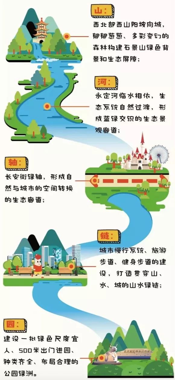 规划山水融城石景山营造生态景观新格局