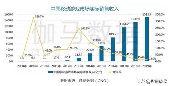 2019遊戲收入達3100億元，女性用戶占遊戲產業的半壁江山 遊戲 第5張