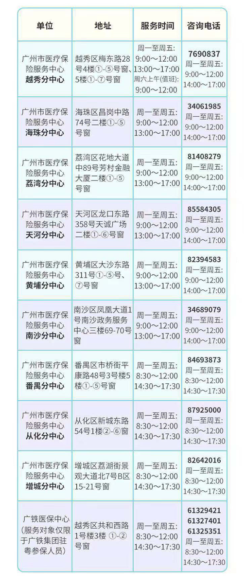 广州医保新政实施：生育、职工医保合并实施，交费比例和待遇不变_保险