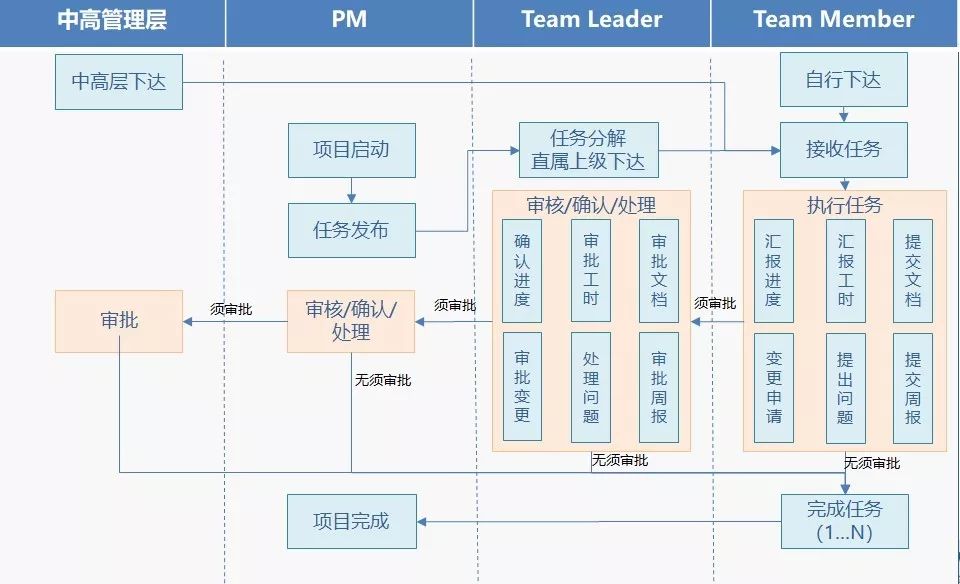 高效项目进度计划管理助力军工企业管理升级