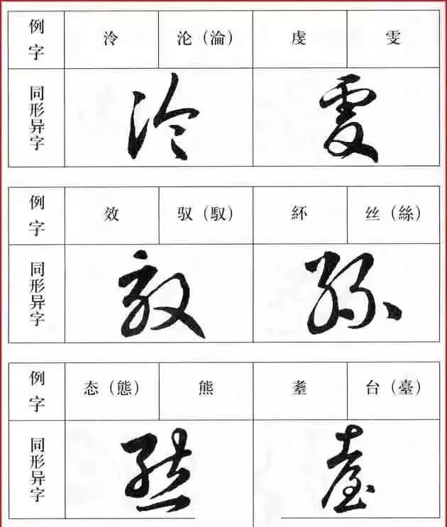 不同的兩字,相同的草書(記住這些草法事半功倍)_寫法