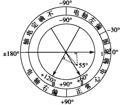 心电轴范围图片