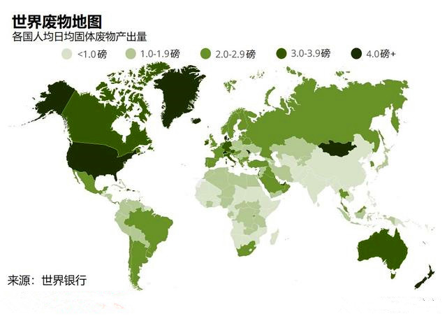 二,世界廢物地圖.