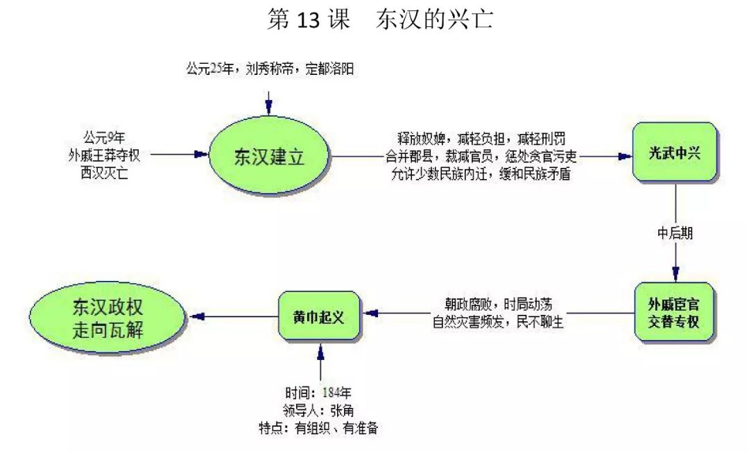 七年级历史上下册思维导图最新版建议老师学生收藏