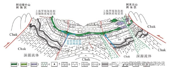 砂砾岩型铜矿化;2—砂岩型铜矿化;3—砂岩型铅锌矿化;4—辉绿岩脉群