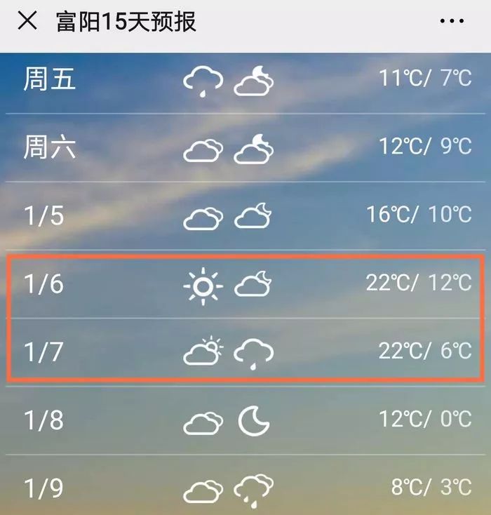 富陽氣溫將衝擊22℃!春節天氣如何?_杭州市