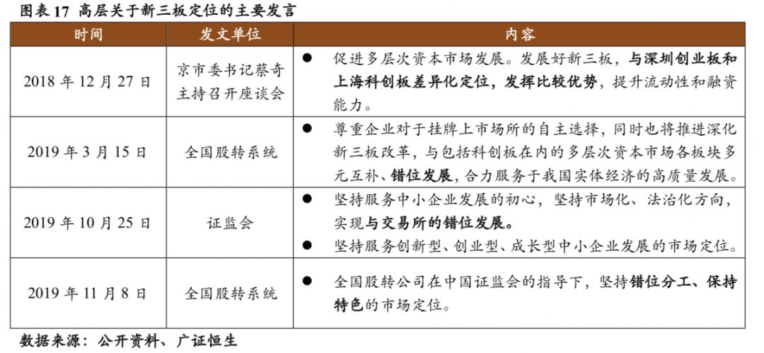 回顾新三板2019新改革新定位新机遇