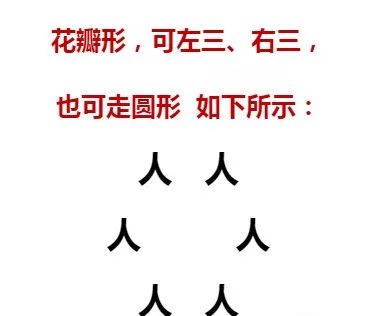 6人站位37人站位28人站位1点舞蹈基本队形人怎么站,主要有下面几种