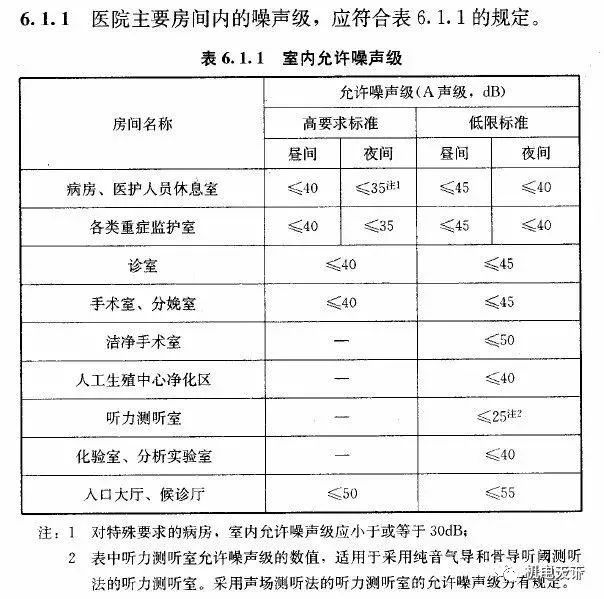 噪聲要求參考值④管管徑/流速/流量對照表③蒸汽及熱水管道最大流速