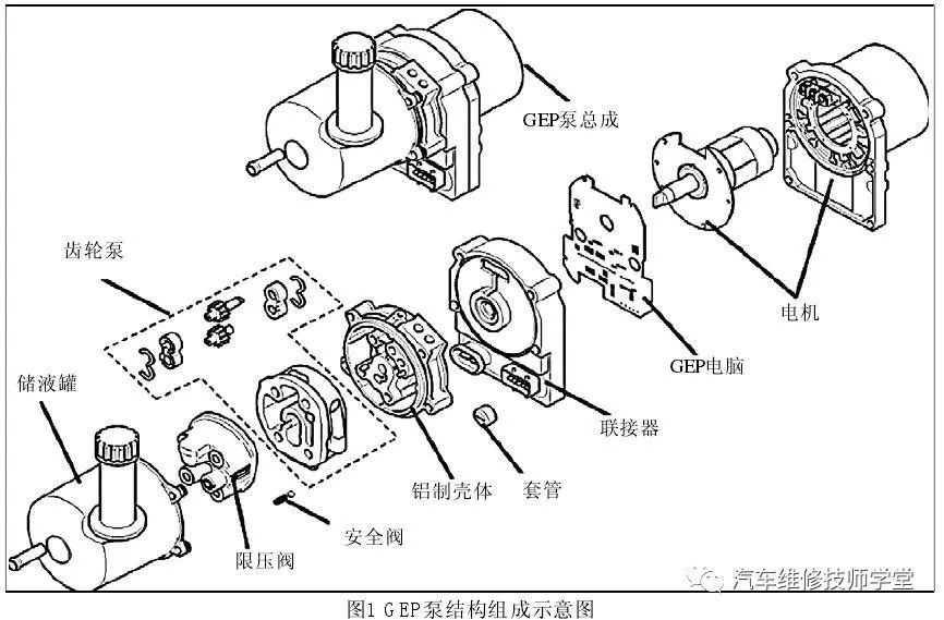 汽车电子水泵结构图片