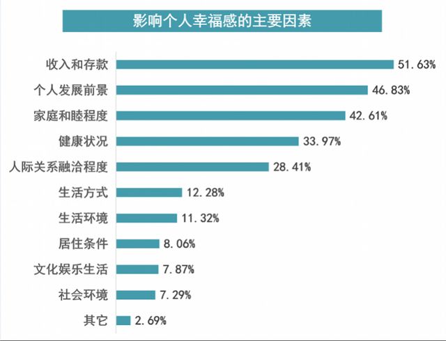 2019年生活感知度调查:存款时思前想后,剁手从不眨眼