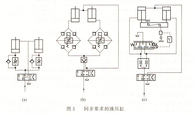 液压油缸安装注意问题