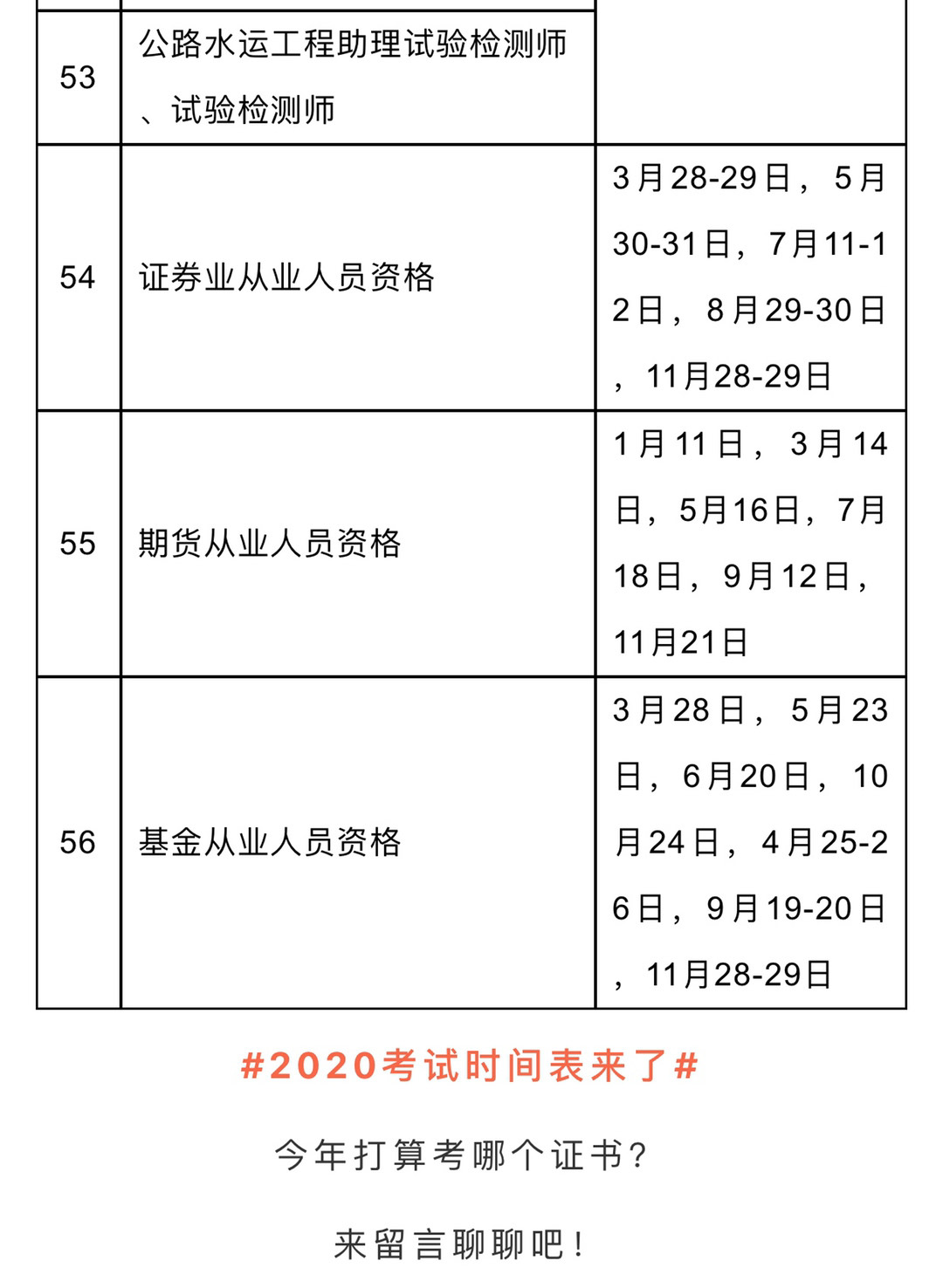 考证含金量排行榜图片