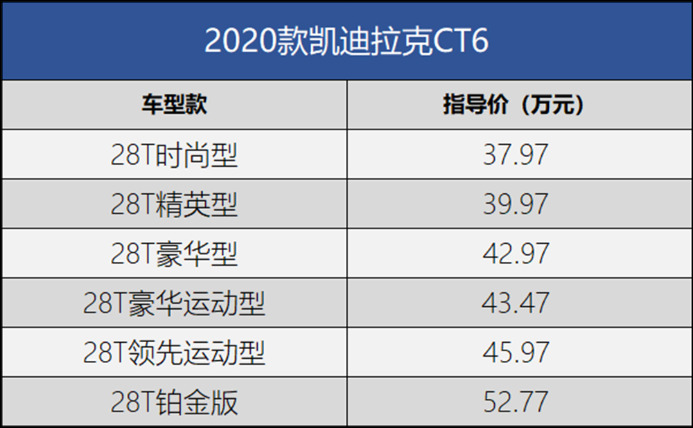 2020款凯迪拉克ct6上市 售价37.97-52.77万元