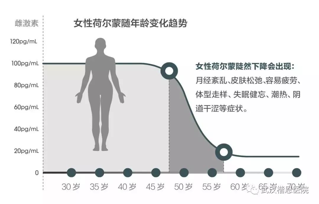 女性荷尔蒙上升的表现图片