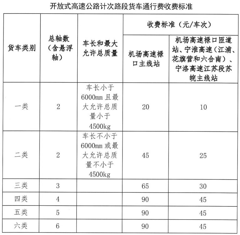 全國按軸收費方案最終版2020年起高速公路就按照這個標準收費相互轉告