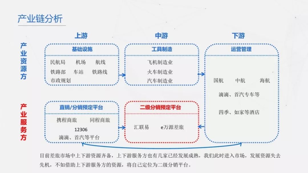 用业务流程图与状态转换图梳理业务 七个维度进行产品规划 用沙盘推演