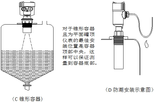 超声波液位计安装方法图片