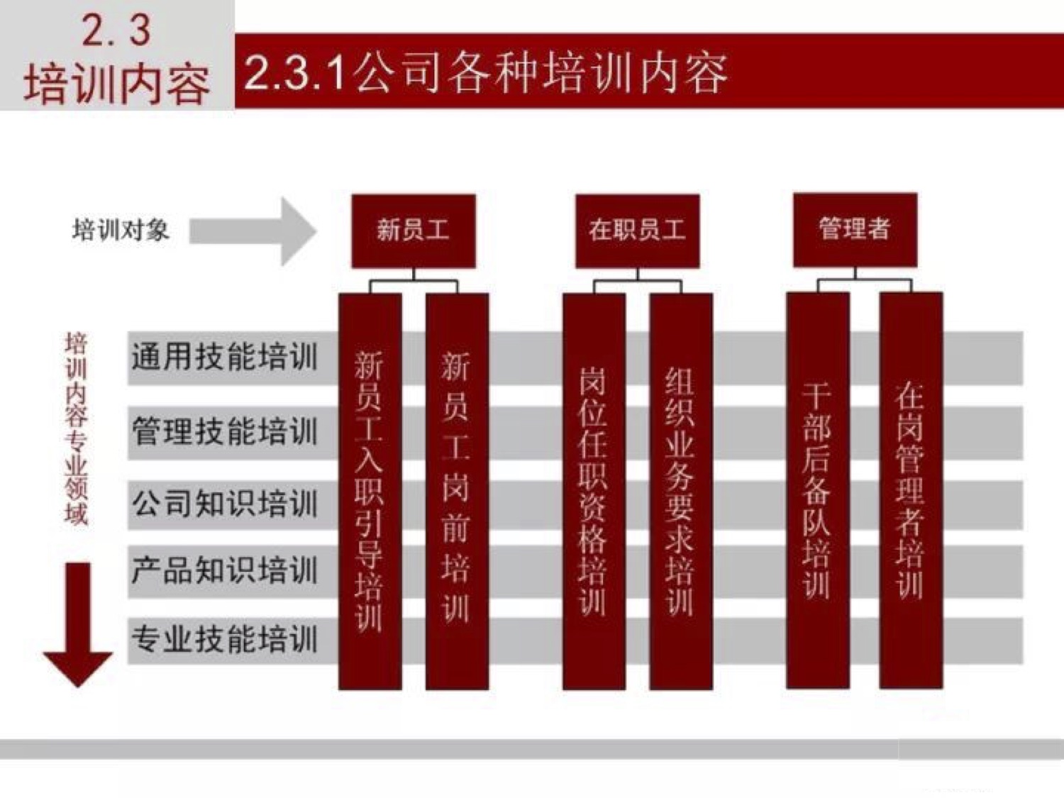 华为员工培训体系建设分享