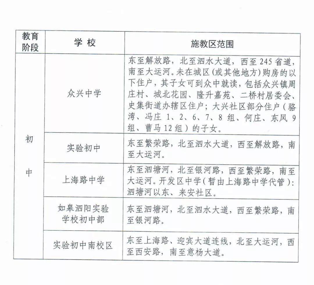 敲黑板最新泗阳县城区公办学校施教区政策来了