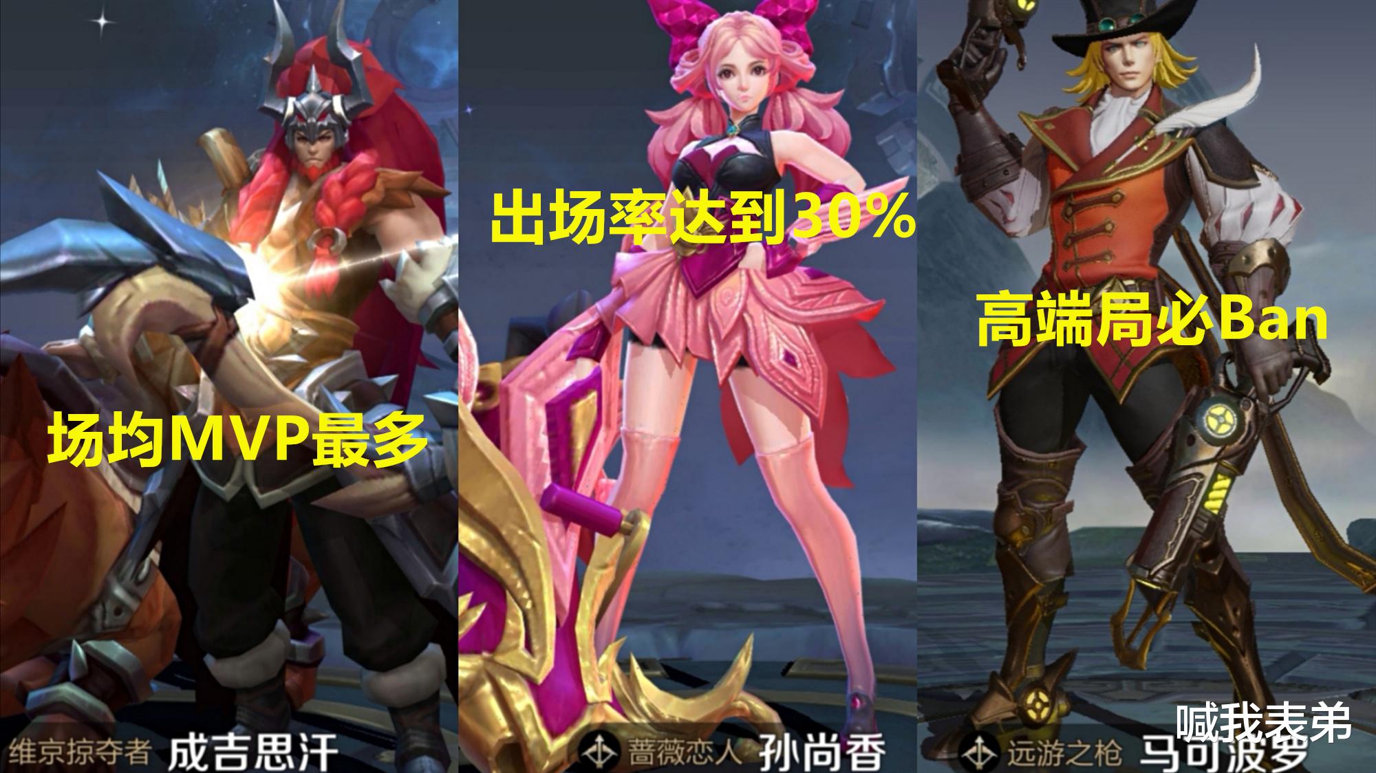 王者荣耀:三名强势射手得到削弱,成吉思汗最惨,孙尚香其次_马可波罗