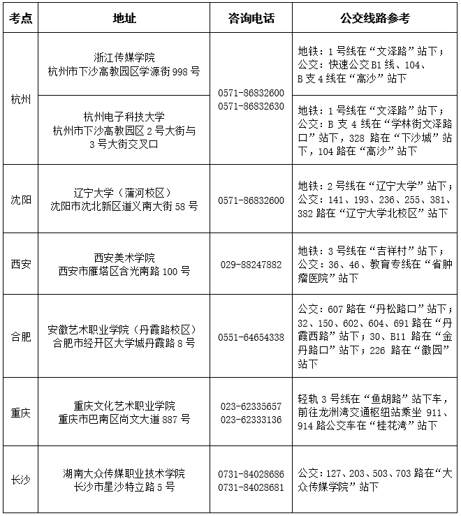 浙江传媒学院2020年艺术类招生简章