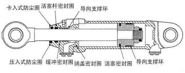 今飞小课堂no174丨密封圈有多少种