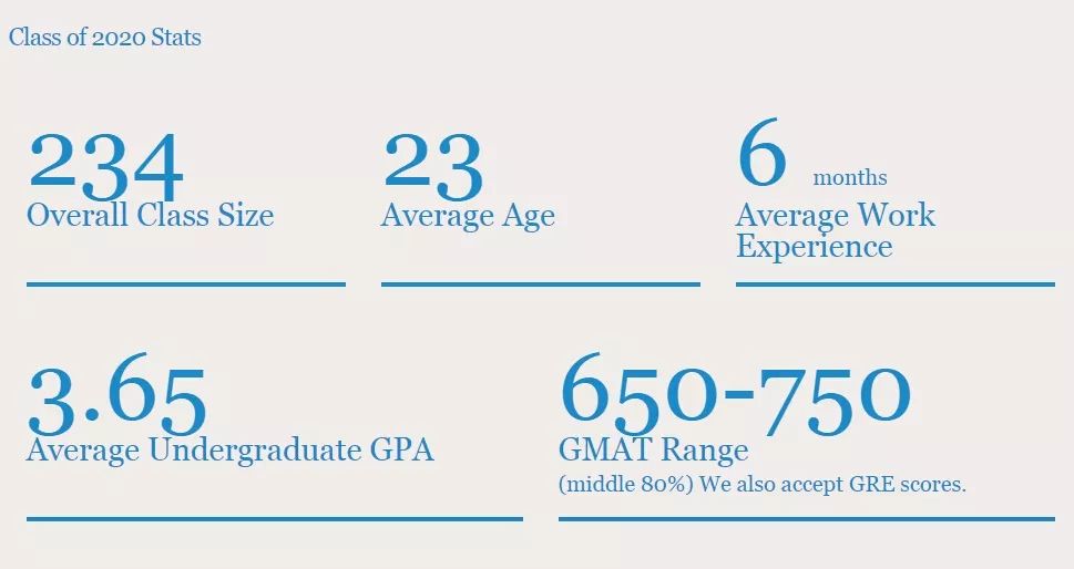 毕达留学收费多少(杜伦大学留学一年费用)