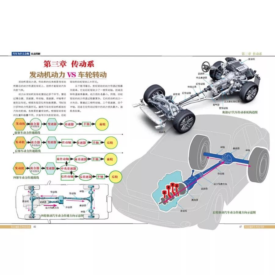 汽車為什麼會跑設計製造圖解發動機圖解底盤圖解車身圖解圖解汽車構造