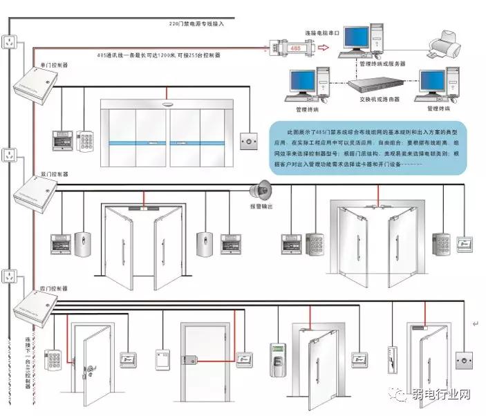 门禁控制系统接线原理图如何安装布线一文了解清楚