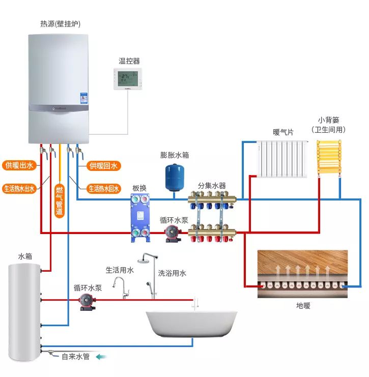 天然气地暖安装示意图图片