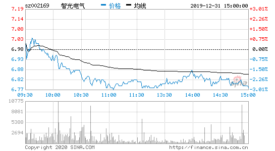 智光電氣公告簽署合同2019年綠色製造系統解決方案供應商合同書