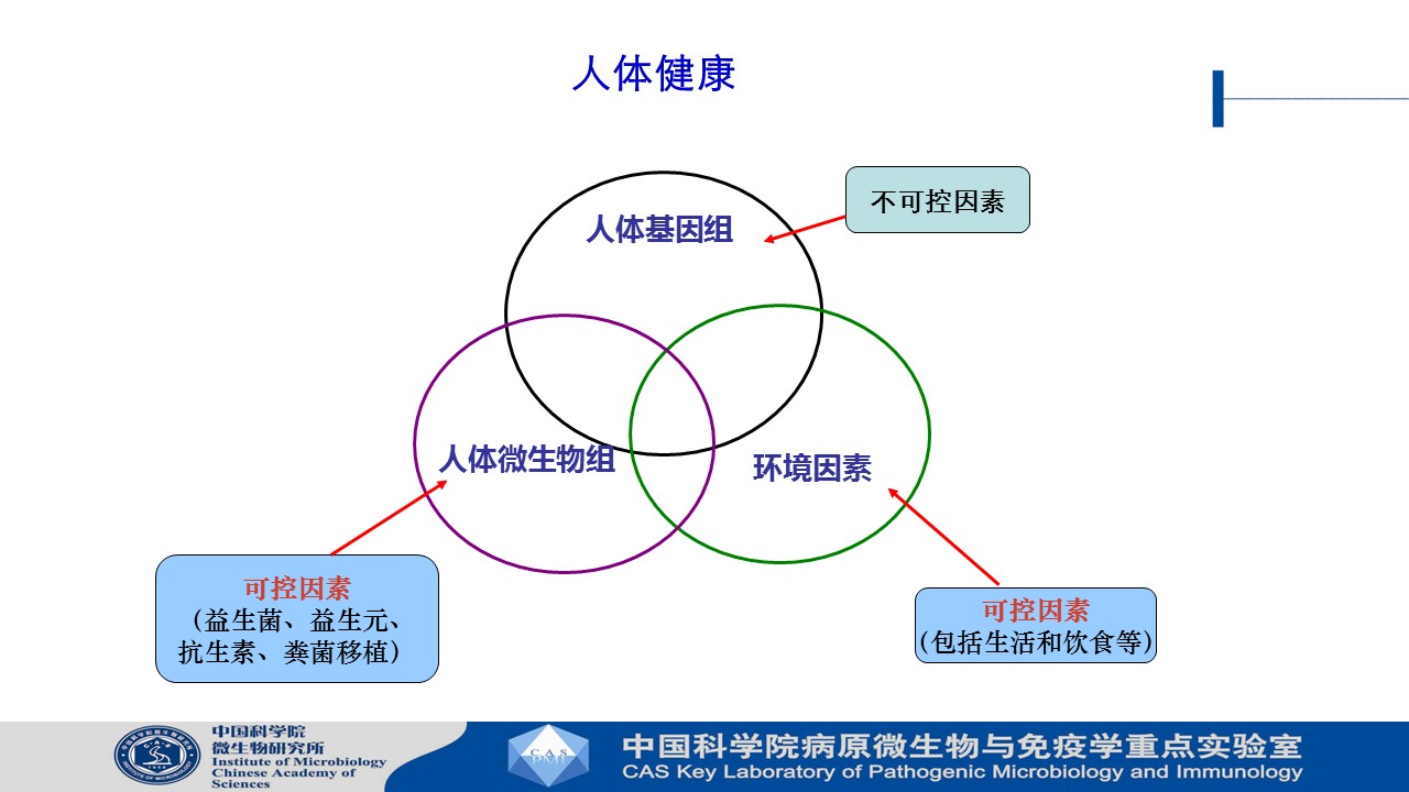 朱宝利人体肠道微生态与慢性疾病
