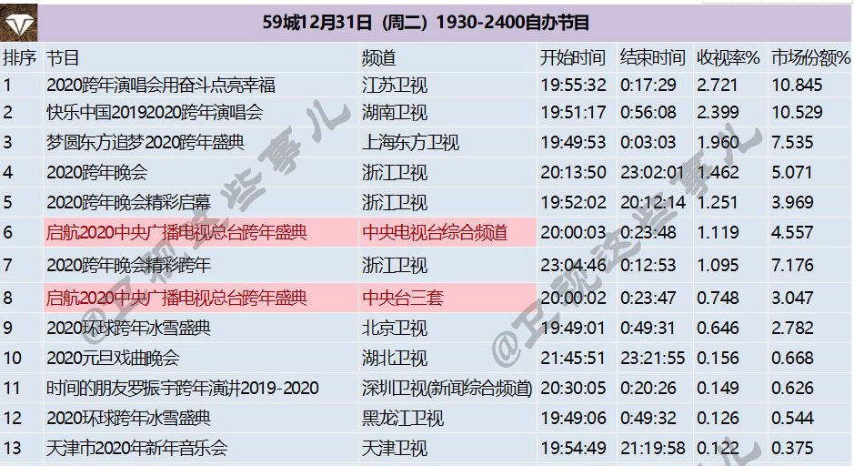 2020女明星大排名图片