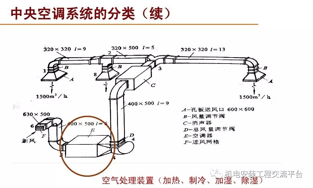 中央空调的结构及原理讲解