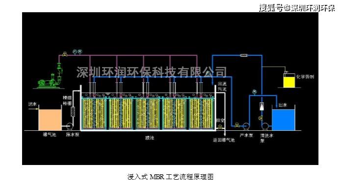 198-6486-5450 mr膜组件主要用于膜生物反应器(mbr)