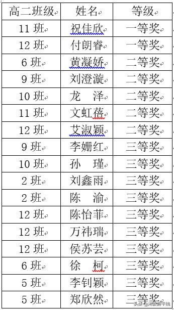 新津中學(xué)學(xué)子在全縣2019年高中生英語演講比賽中獲佳績(圖10) 新津中學(xué)學(xué)子在全縣2019年高中生英語演講比賽中獲佳績(圖10)