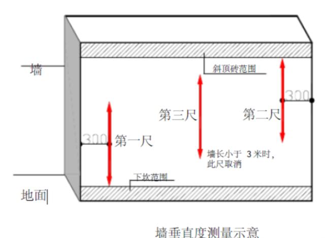 实测实量截面尺寸测量图片