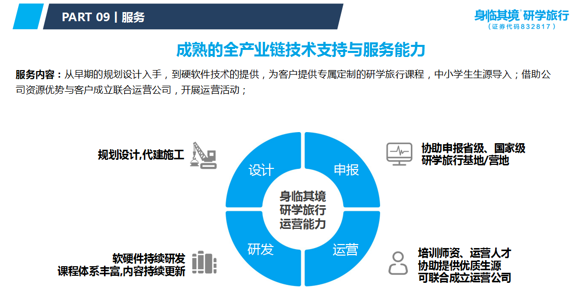 CTCAS峰会 | 身临其境创始人刘宣付:智慧研学旅行赋能文旅深度融合-搜狐大视野-搜狐新闻