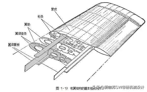 航空科普 飞机的结构基础