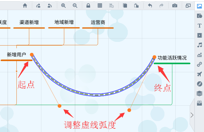 在萬彩腦圖大師製作的思維導圖當中, 往往有不少的主題, 分支主題