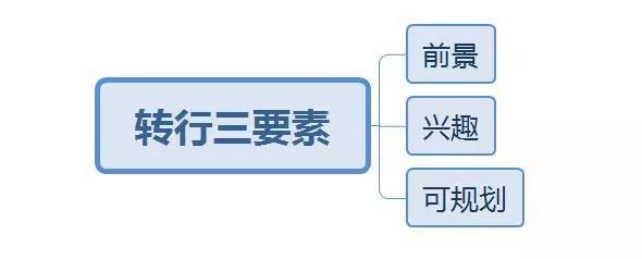 【分析思维】转行数据分析师的利弊分析前篇 -搜狐大视野-搜狐新闻
