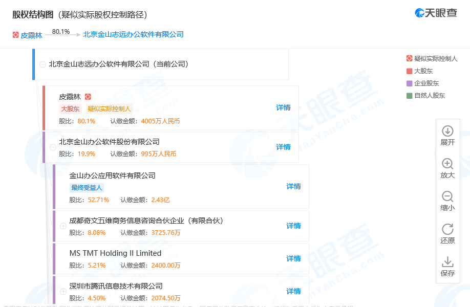 雷军再卸任退出金山系公司执行董事但公司注册资本却新增400