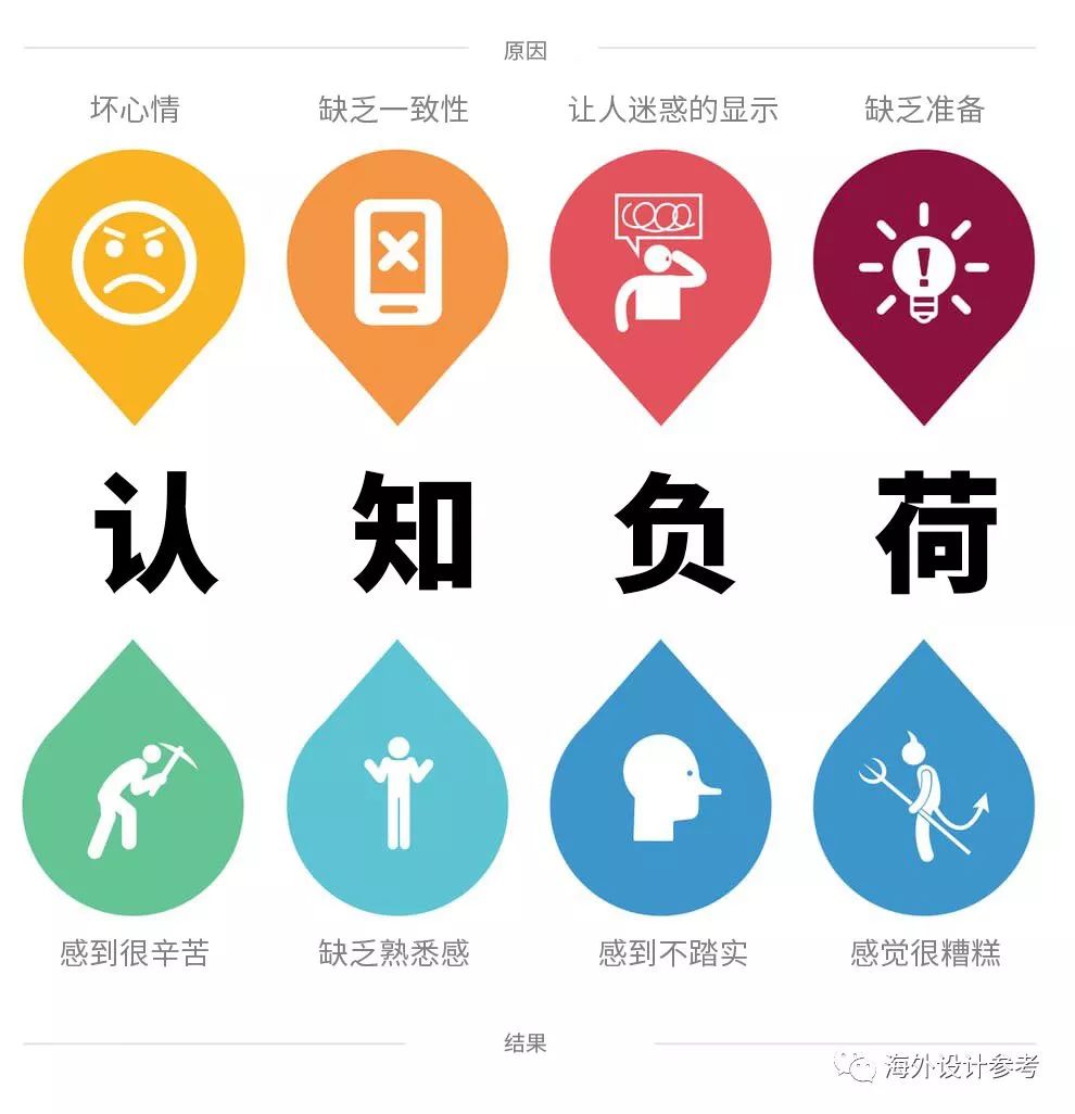 每个产品设计师都应该了解的4个心理学原则