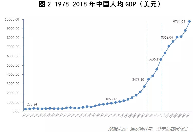 2020年那件比gdp保6更重要的事